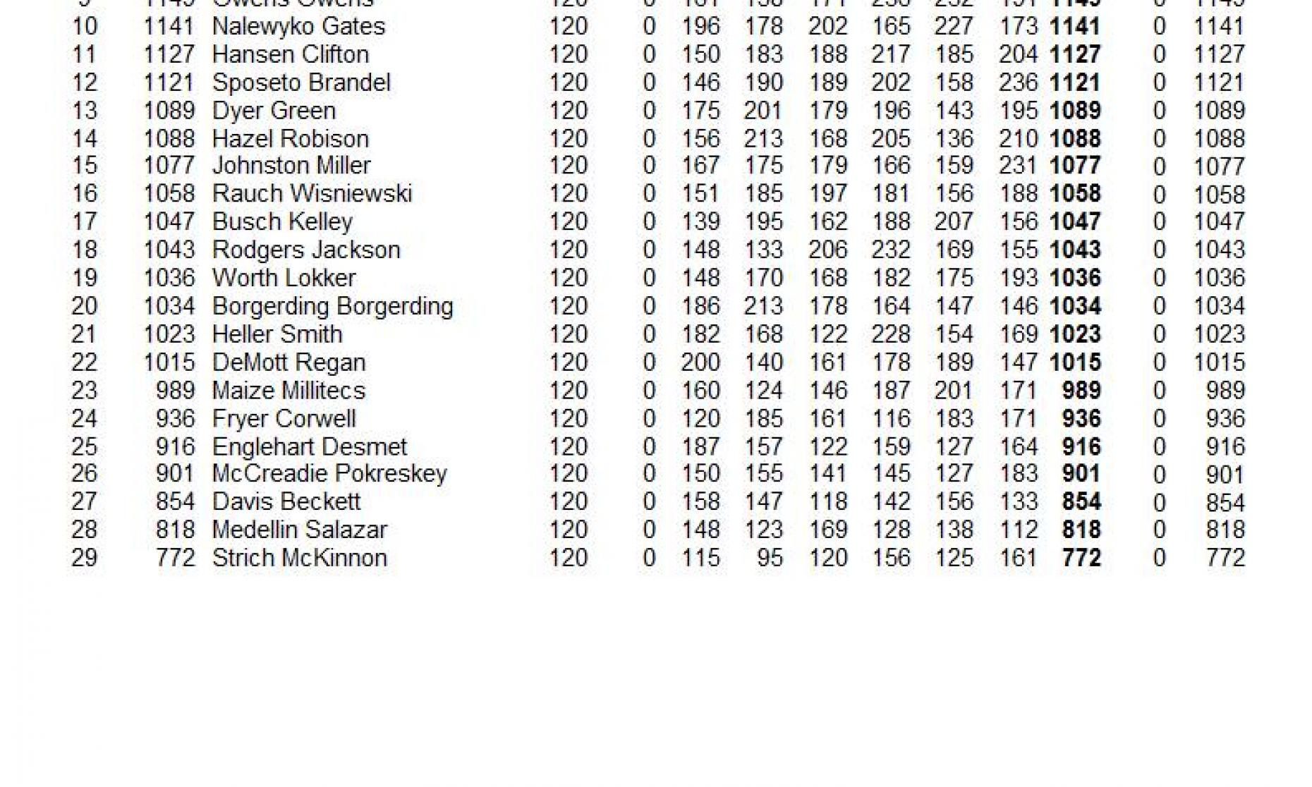 Mayville Standings