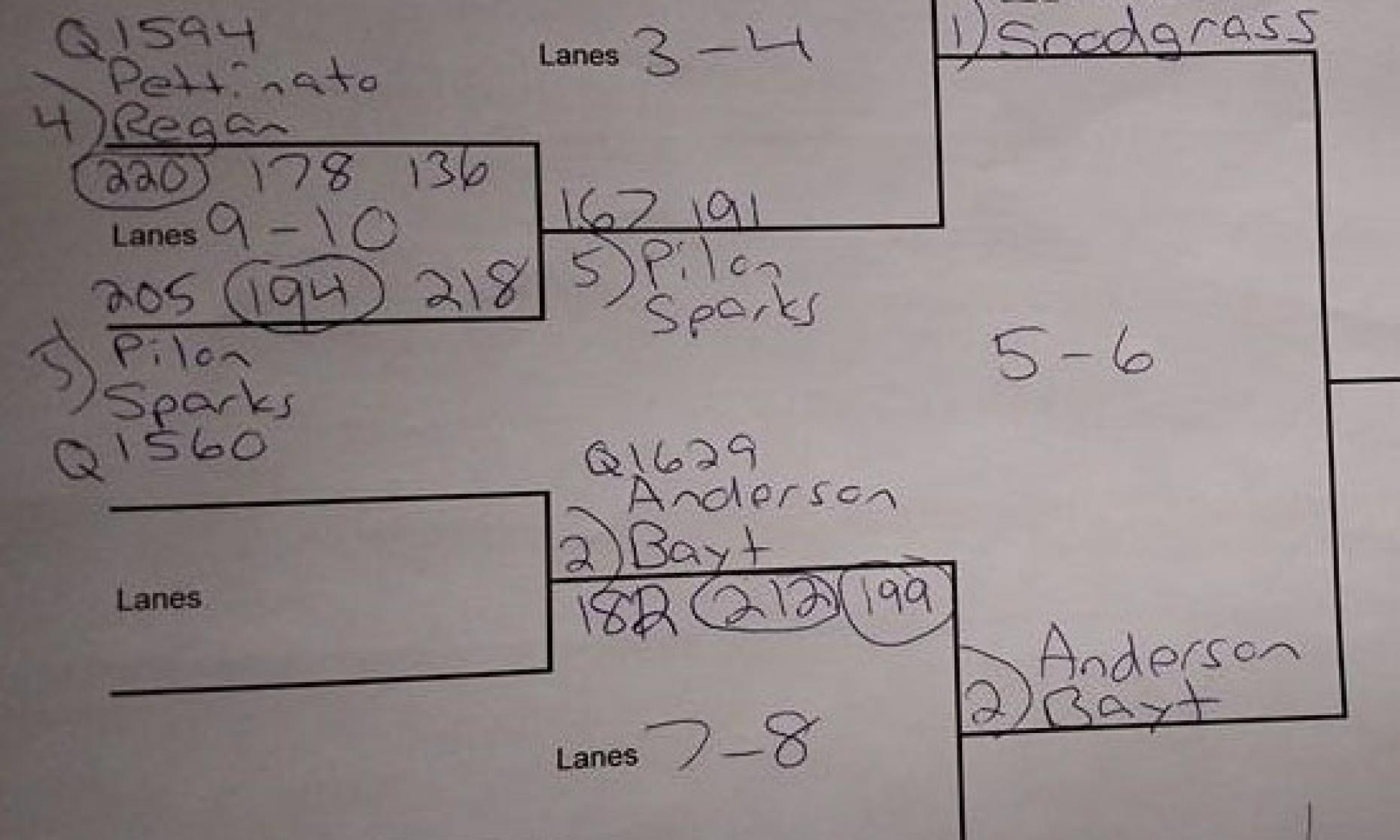 Match Play Bracket